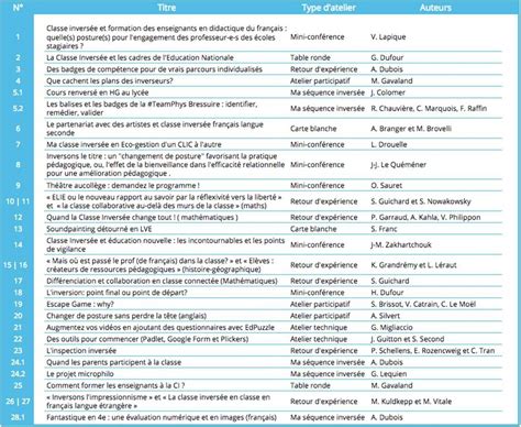 Liste descortes Espagne 